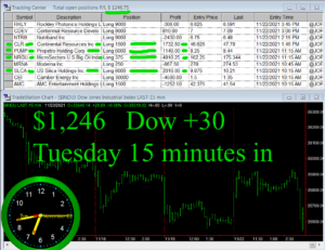 15-min-in-300x231 Tuesday November 23, 2021, Today Stock Market