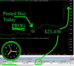 PROG-300x268 Tuesday November 16, 2021, Today Stock Market