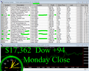 STATS-11-1-21-300x241 Monday November 1, 2021, Today Stock Market