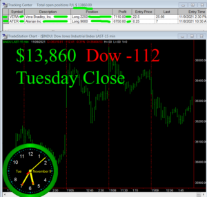 STATS-11-9-21-300x286 Tuesday November 9, 2021, Today Stock Market