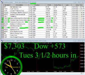 3-1-2-hours-in-300x263 Tuesday December 21, 2021, Today Stock Market