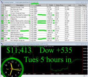 5-hours-in-1-300x261 Tuesday December 21, 2021, Today Stock Market