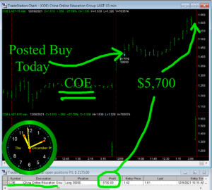 COE-300x270 Thursday December 9, 2021, Today Stock Market