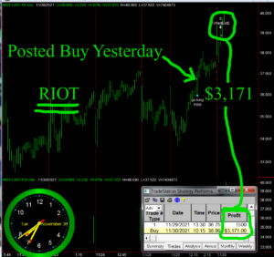 RIOT-300x282 Tuesday November 30, 2021, Today Stock Market
