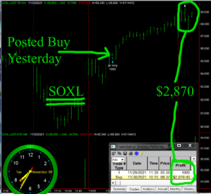 SOXL-300x276 Tuesday November 30, 2021, Today Stock Market