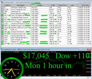 1-Hour-in-300x258 Monday January 3, 2022, Today Stock Market