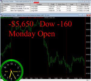 1stats930-JAN-10-22-300x266 Monday January 10, 2022, Today Stock Market