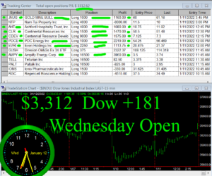 1stats930-JAN-12-22-300x250 Wednesday January 12, 2022, Today Stock Market