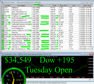 1stats930-JAN-4-22-300x268 Tuesday January 4, 2022, Today Stock Market