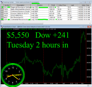 2-hours-in-300x283 Tuesday January 4, 2022, Today Stock Market