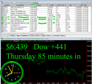 90-min-in-300x274 Thursday January 20, 2022, Today Stock Market