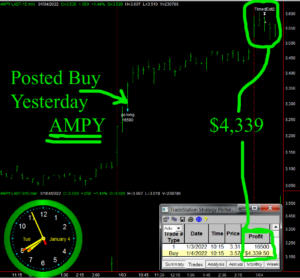 AMPY-300x278 Tuesday January 4, 2022, Today Stock Market
