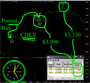 CDEV-300x278 Wednesday January 5, 2022, Today Stock Market