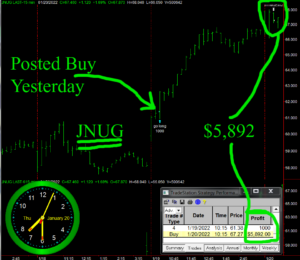 JNUG-1-300x260 Thursday January 20, 2022, Today Stock Market