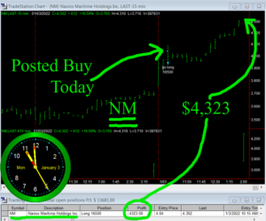 NM-300x249 Monday January 3, 2022, Today Stock Market