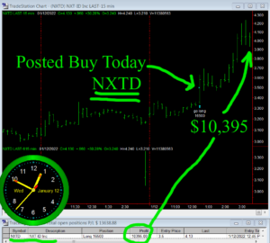 NXTD-300x270 Wednesday January 12, 2022, Today Stock Market