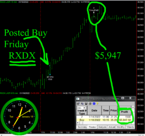 RXDX-1-300x281 Tuesday January 18, 2022, Today Stock Market