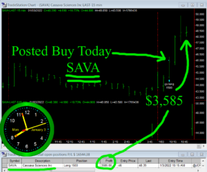 SAVA-300x249 Monday January 3, 2022, Today Stock Market