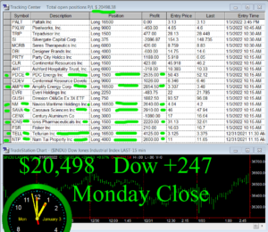 STATS-1-3-22-300x260 Monday January 3, 2022, Today Stock Market