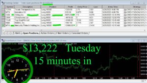 15-minutes-in-copy-300x171 Tuesday May 30, 2023, Today Stock Market