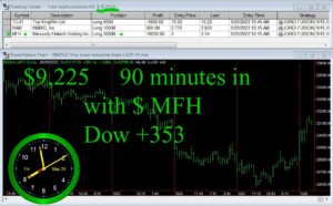 90-minutes-in-300x186 Thursday May 25, 2023, Today Stock Market