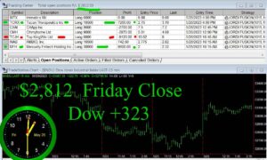 CLOSE-11-300x180 Friday May 26, 2023, Today Stock Market