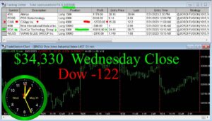 CLOSE-13-300x171 Wednesday May 31, 2023, Today Stock Market