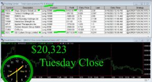 CLOSE-3-300x163 Tuesday May 16, 2023, Today Stock Market