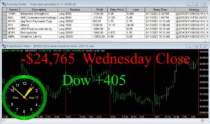 CLOSE-4-300x178 Wednesday May 17, 2023, Today Stock Market