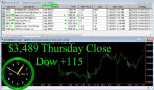 CLOSE-5-300x176 Thursday May 18, 2023, Today Stock Market