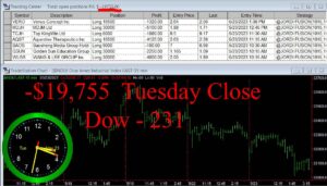 CLOSE-8-300x171 Tuesday May 23, 2023, Today Stock Market