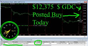 GDC-300x158 Monday May 15, 2023, Today Stock Market