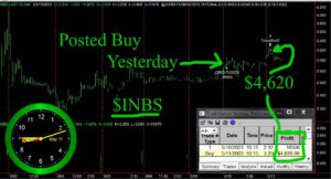 INBS-300x162 Thursday May 11, 2023 Today Stock Market