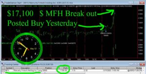 MFH-1-300x152 Friday May 12, 2023, Today Stock Market