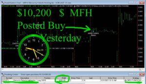 MFH-2-300x173 Friday May 26, 2023, Today Stock Market