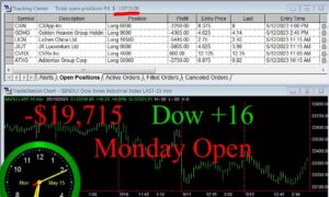 OPEN-1-300x180 Monday May 15, 2023, Today Stock Market