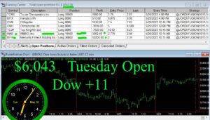 OPEN-11-300x171 Tuesday May 30, 2023, Today Stock Market