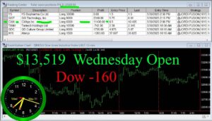 OPEN-12-300x172 Wednesday May 31, 2023, Today Stock Market