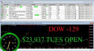 OPEN-2-300x163 Tuesday May 16, 2023, Today Stock Market