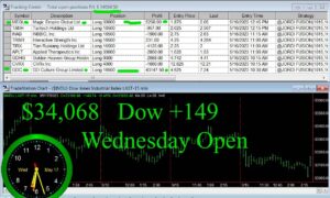 OPEN-3-300x180 Wednesday May 17, 2023, Today Stock Market