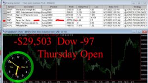 OPEN-4-300x168 Thursday May 18, 2023, Today Stock Market