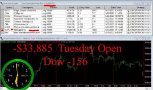 OPEN-7-300x176 Tuesday May 23, 2023, Today Stock Market