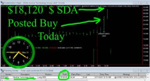 SDA-300x162 Wednesday May 31, 2023, Today Stock Market