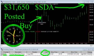 SDA2-300x180 Wednesday May 31, 2023, Today Stock Market