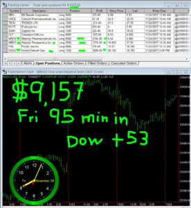 1-1-2-hours-in-276x300 Friday November 24, 2017, Today Stock Market