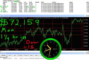 1-1-4-hours-in-2-300x203 Monday March 14, 2016, Today Stock Market