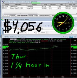 1-1-4-hours-in-6-295x300 Thursday September 14, 2017, Today Stock Market