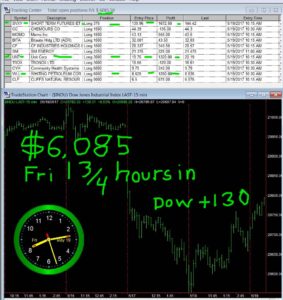1-3-4-hours-in-4-283x300 Friday May 19, 2017, Today Stock Market
