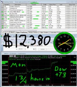 1-3-4-hours-in-5-265x300 Monday September 18, 2017, Today Stock Market