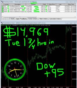1-3-4-hours-in-8-264x300 Tuesday December 12, 2017, Today Stock Market